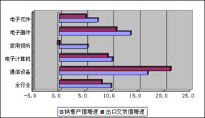 中國(guó)電器工業(yè)協(xié)會(huì)電器附件及家用控制器分會(huì) 引領(lǐng)信息技術(shù)咨詢服務(wù)的創(chuàng)新力量