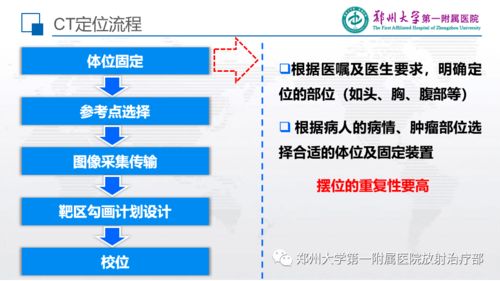 精品課件 CT模擬定位技術(shù)的質(zhì)量控制與信息技術(shù)咨詢服務(wù)